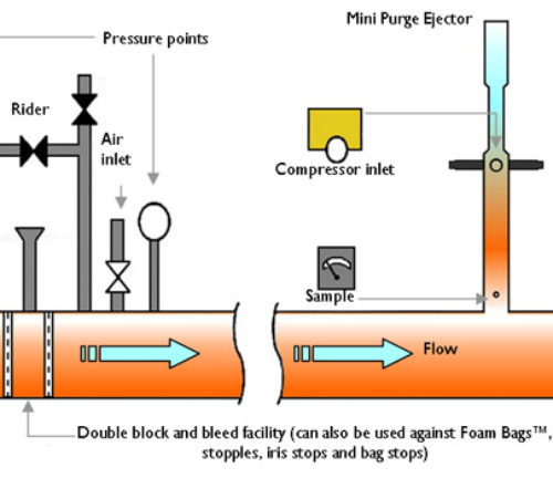 Mini Purge Ejector process