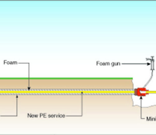 Gas Service Insertion